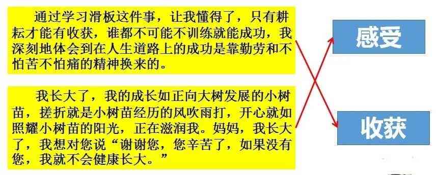 不爱写作业的爱怎么写：句子提炼、未来展望与作文构思