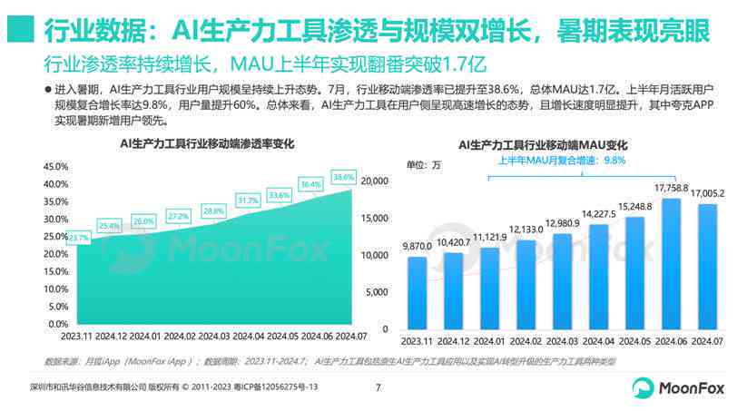 中国AI写作平台大盘点：国内热门智能写作稿件网站一览与深度解析