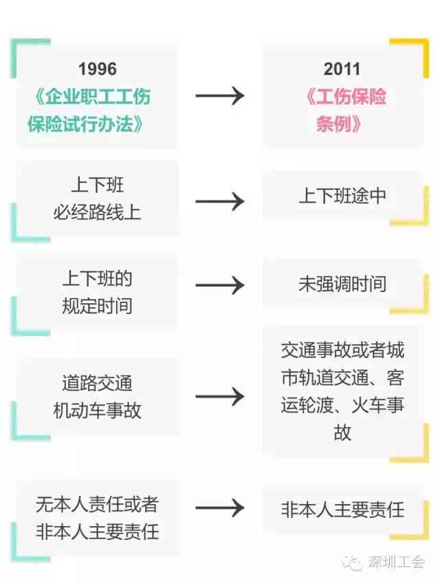认定工伤的期限：时长、程序、逾期处理及中止中断条件详解