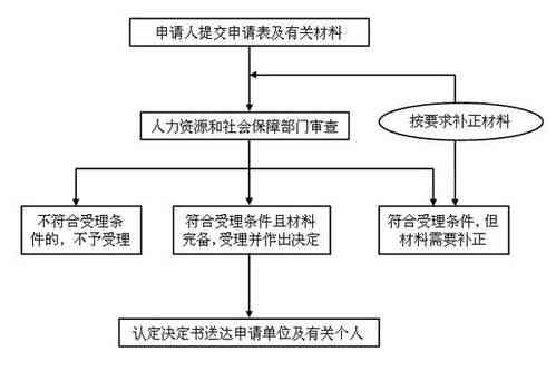 探讨环保工作相关伤害能否被认定为工伤：法律依据、申请流程与权益保障