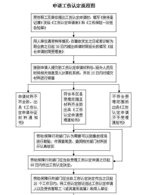 探讨环保工作相关伤害能否被认定为工伤：法律依据、申请流程与权益保障