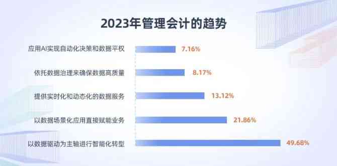 AI代理记账实训深度解析：实训报告总结与行业转型探究