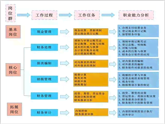 深入探索AI代理记账：实际操作体验与综合效益分析心得