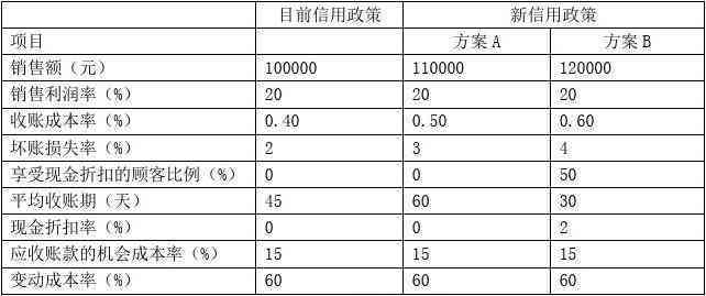 《基于代理记账实践的财务管理与会计核算实验报告》