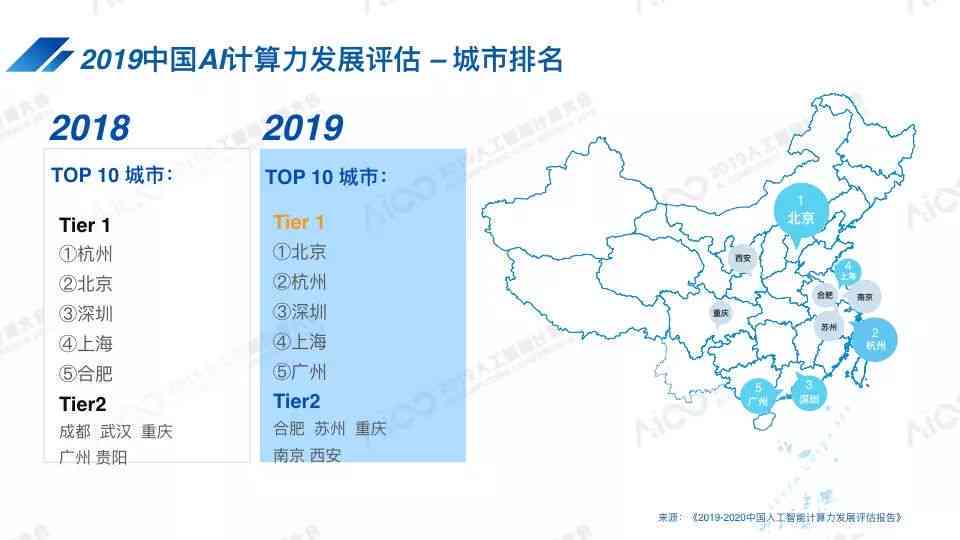 人工智能写作：免费排名与评测，哪个用及热门文案推荐