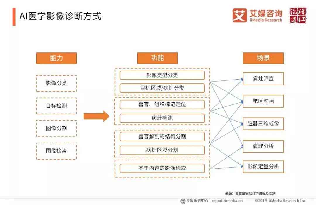 ai手机咨询诊断报告怎么写：全面解析故障原因与解决方案