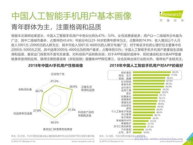 ai手机咨询诊断报告