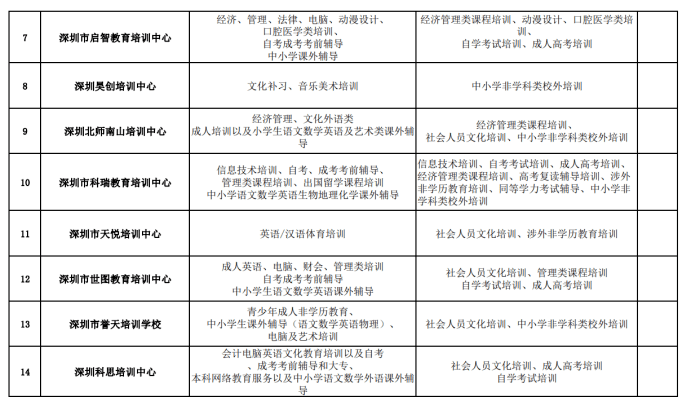 工伤不离院办理索赔所需材料一览