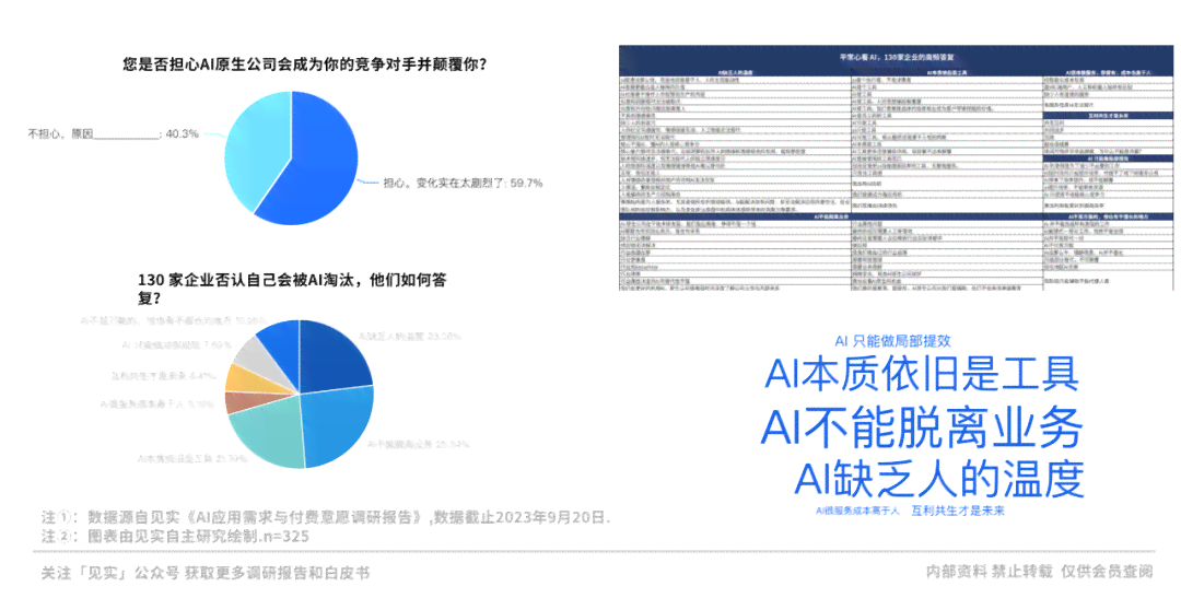 ai报告查询费用：多少钱及计算方法详解