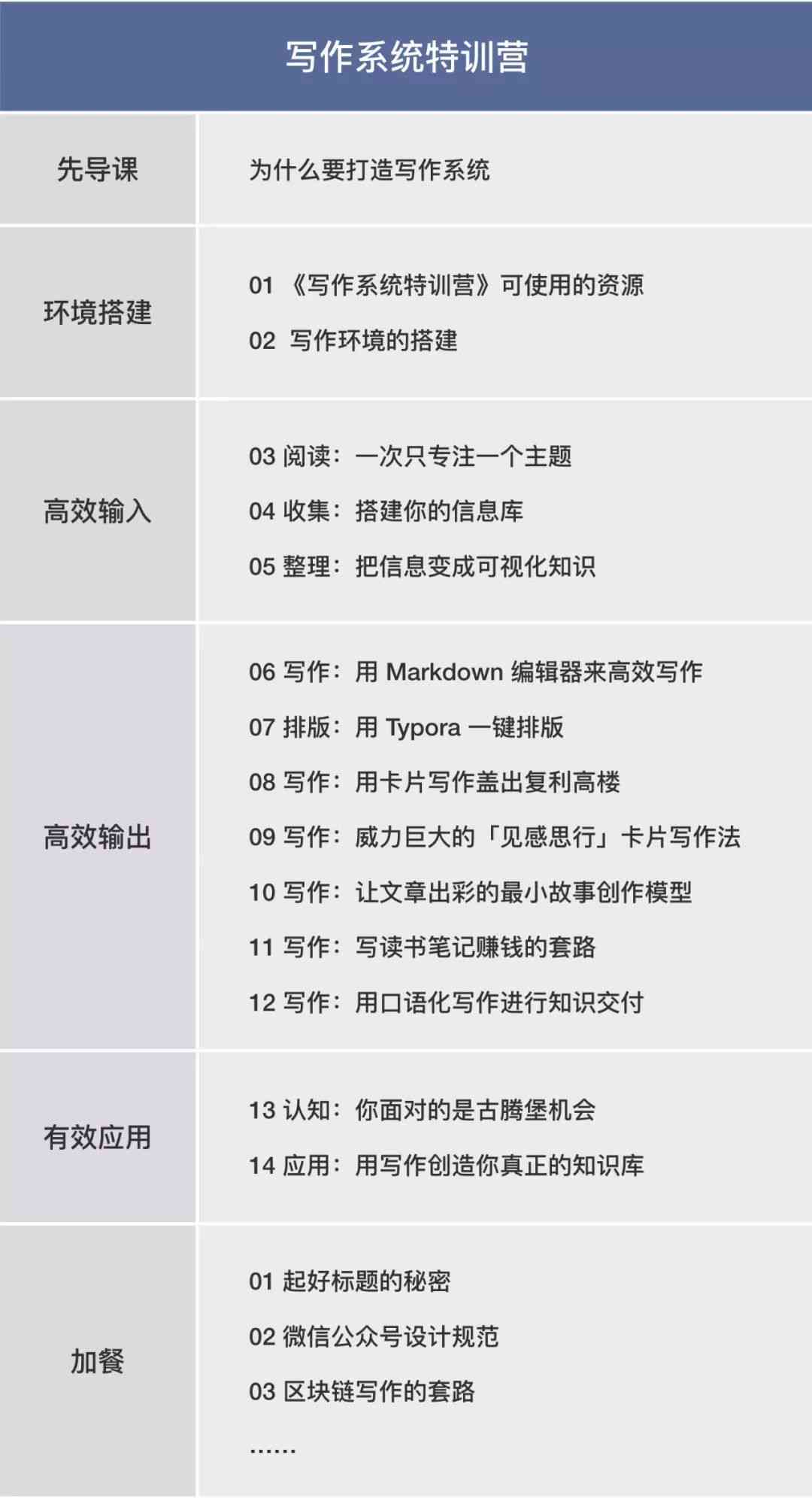 专业文章写作服务：量身定制，高效输出