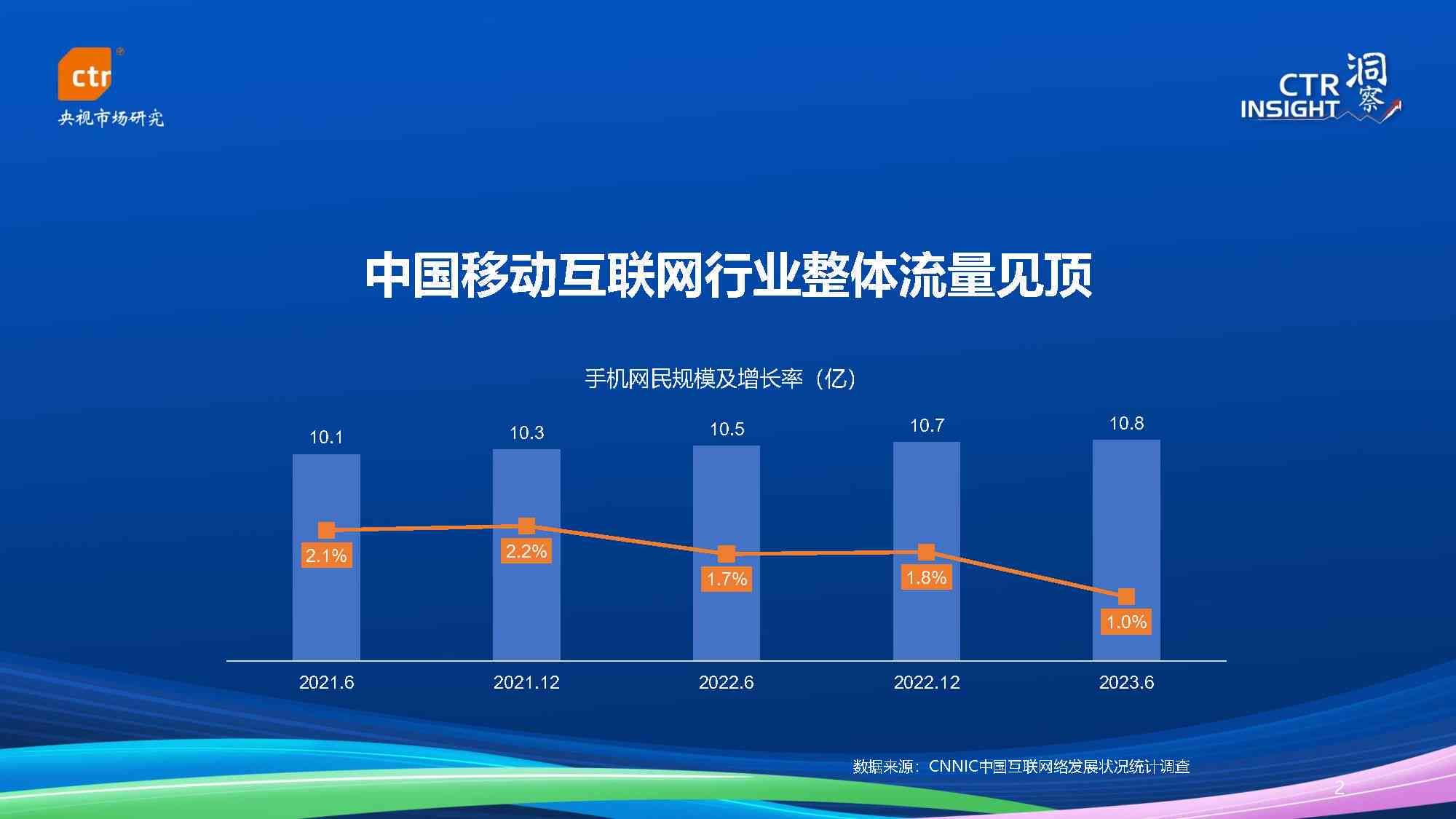 2023移动行业洞察：全面解析用户行为与市场趋势报告