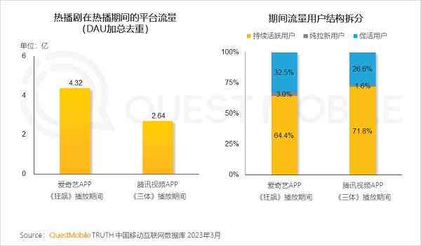 2023移动行业洞察：全面解析用户行为与市场趋势报告