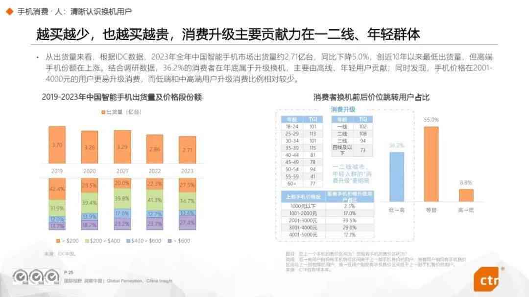 2023移动行业洞察：全面解析用户行为与市场趋势报告