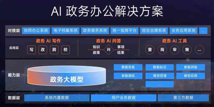 ai创作排版