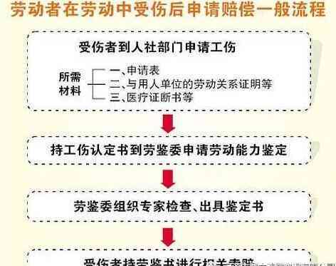 工伤等级什么时候认定及出结果，伤残鉴定时间与流程