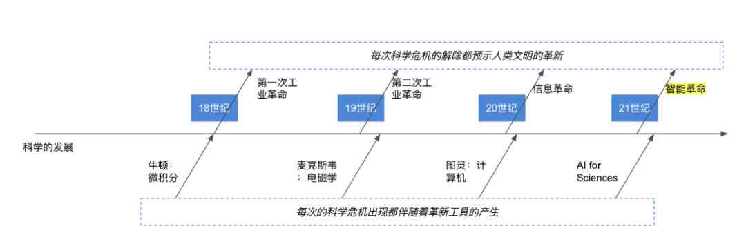 AI效果的全方位解读：应用实例、优势挑战与未来展望