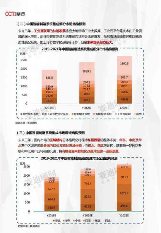 AI效果的全方位解读：应用实例、优势挑战与未来展望