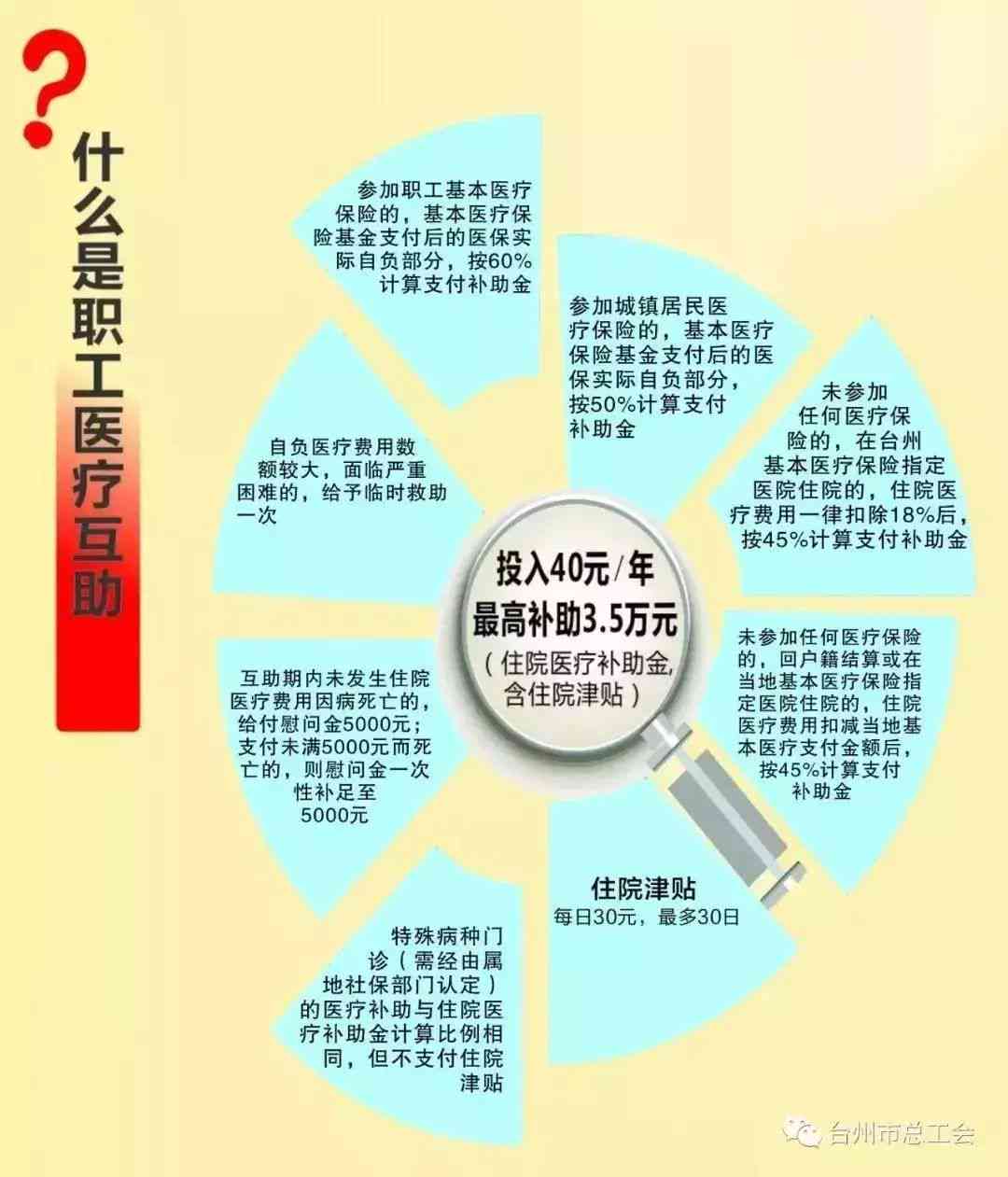 工伤住院才能报销吗：医保报销条件及金额详解