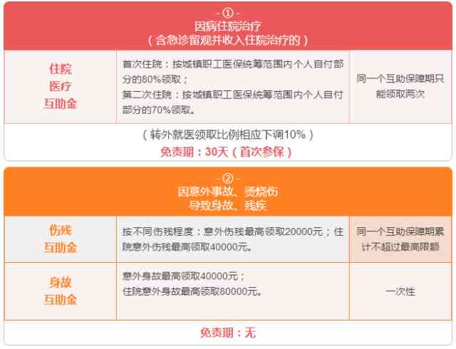 工伤住院才能报销吗：医保报销条件及金额详解