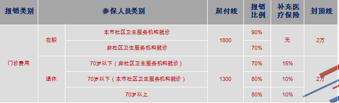 工伤住院才能报销吗：医保报销条件及金额详解