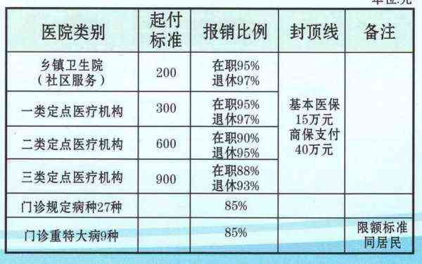 工伤住院才能报销吗：医保报销条件及金额详解
