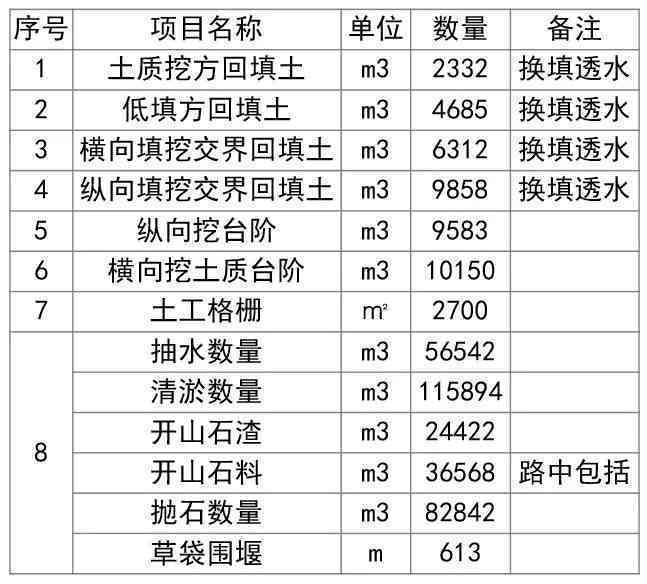 工伤住院费用计算与赔偿标准详解：涵住院、治疗、误工等全方位解析