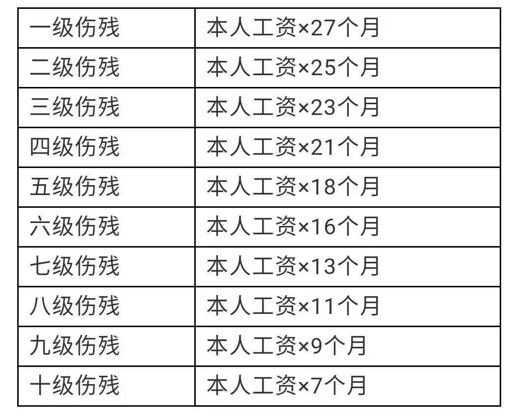 工伤住院怎么认定工伤伤残