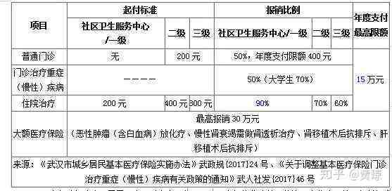 工伤职工住院期间应享有的补偿项目及标准解析