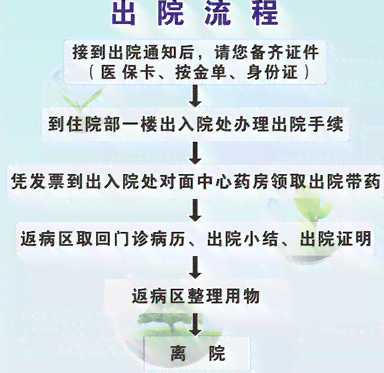 工伤住院流程指南：如何办理住院手续及了解相关权益保障