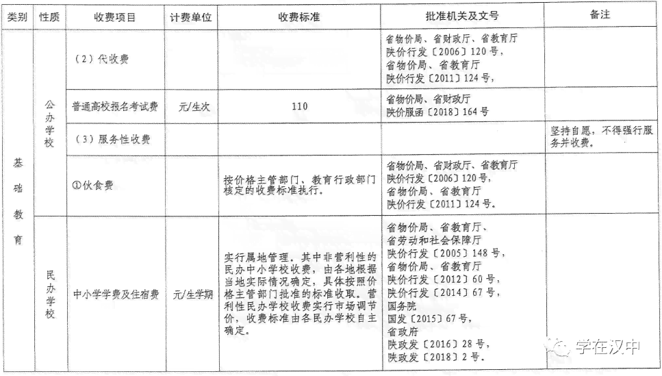 工伤住院赔偿标准2021最新工伤赔偿标准：一览表及涉及费用明细