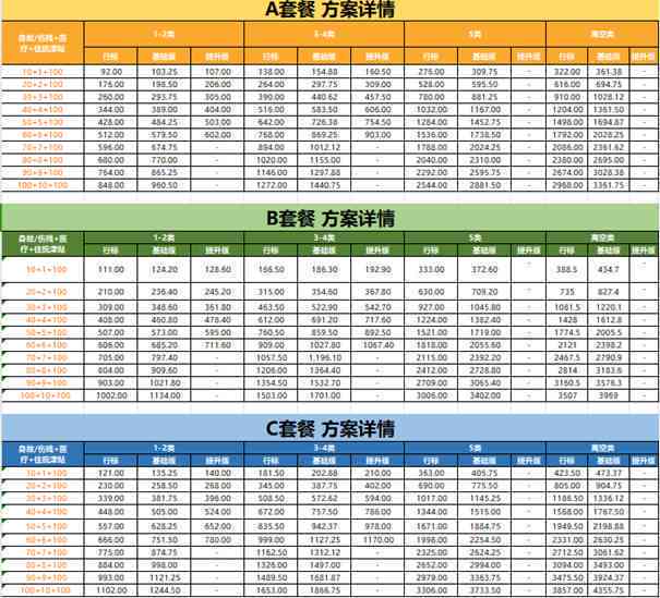 工伤住院赔偿标准2021最新工伤赔偿标准：一览表及涉及费用明细
