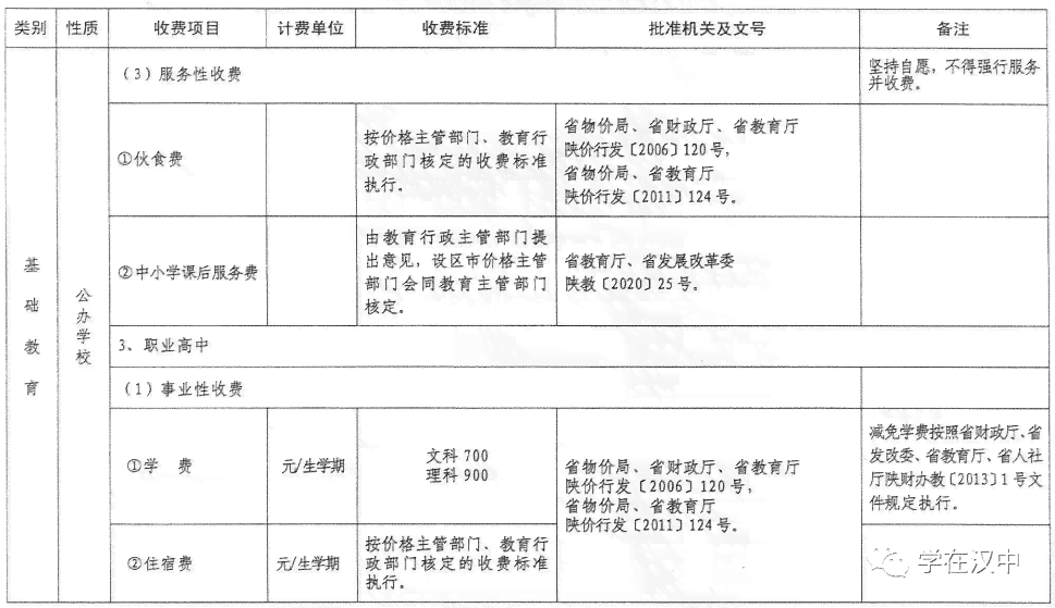 工伤住院赔偿标准2021最新工伤赔偿标准：一览表及涉及费用明细