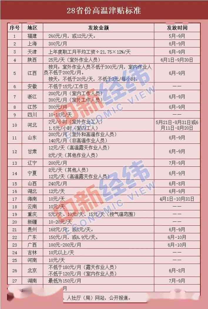 工伤住院赔偿标准2021最新工伤赔偿标准：一览表及涉及费用明细