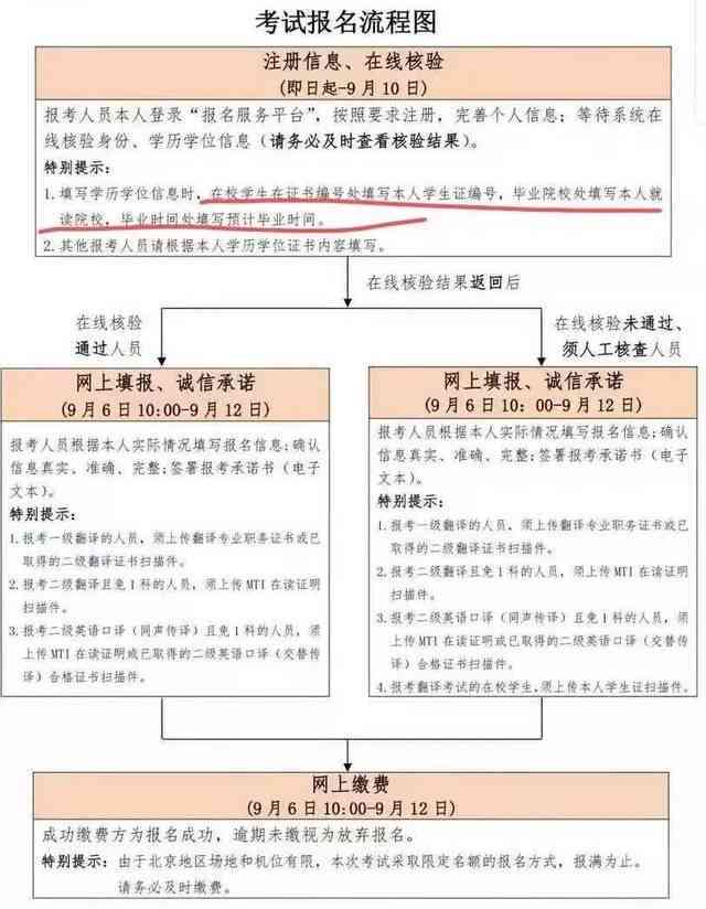 工伤认定流程、生效时间及常见问题解析