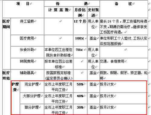 工伤什么时候认定最合适及认定成功标准和时间计算