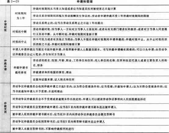工伤补偿差额：能否向单位追讨不报销的费用部分