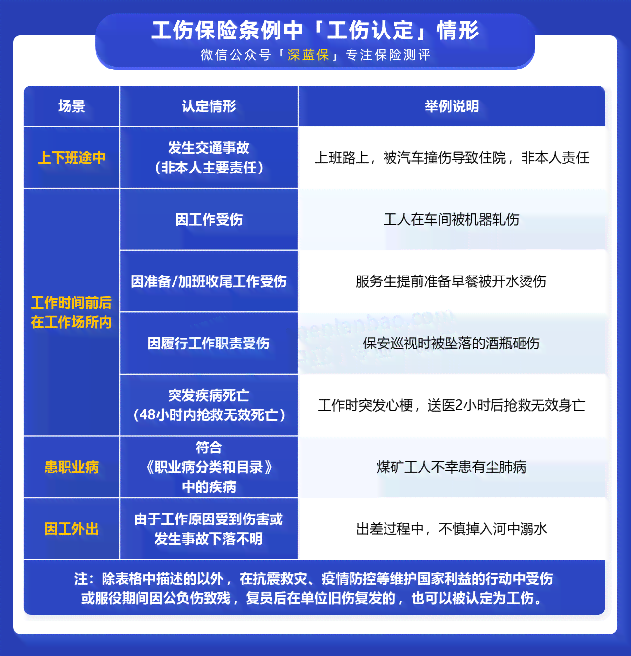 工伤保险怎么认定工伤