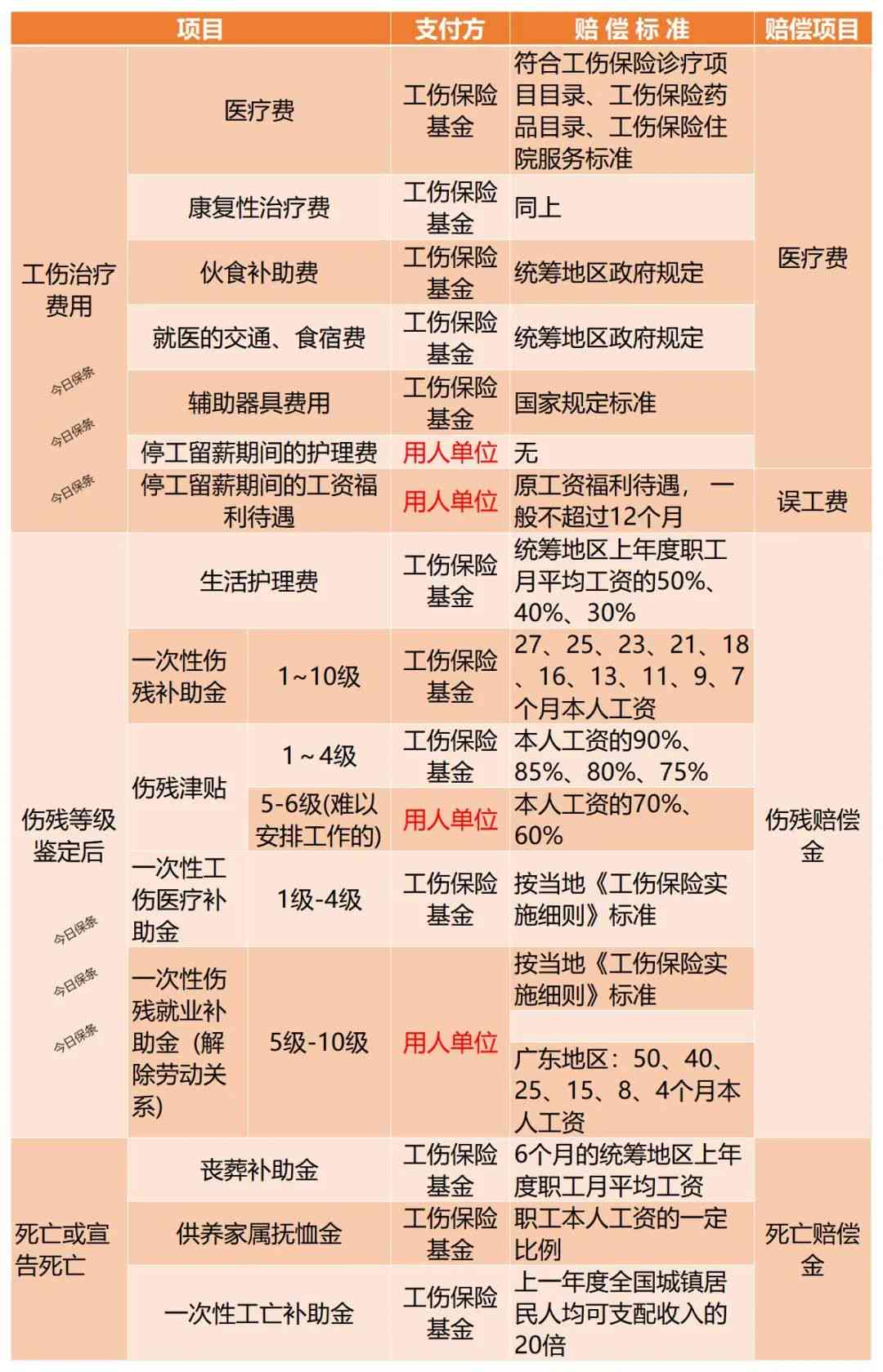 企业为何必须为员工购买工伤保险：必要性解析