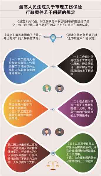 '工伤保险责任的界定与劳动者权益保障解析'