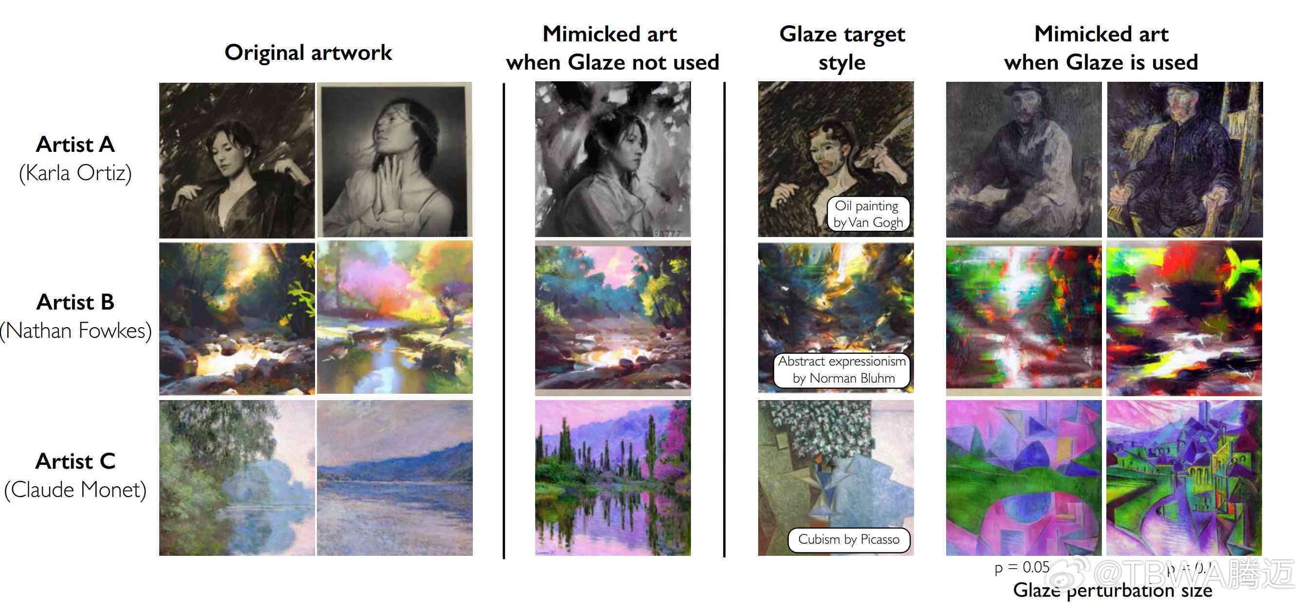 AI绘画作品：商用可能性、艺术地位与作品描述解析