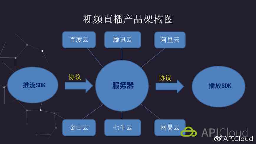 AI实时直播脚本生成与优化：全面解决直播内容创作与互动需求