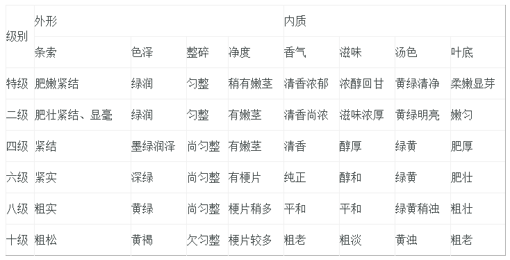 工伤等级划分详述：了解最严重工伤级别的判定标准