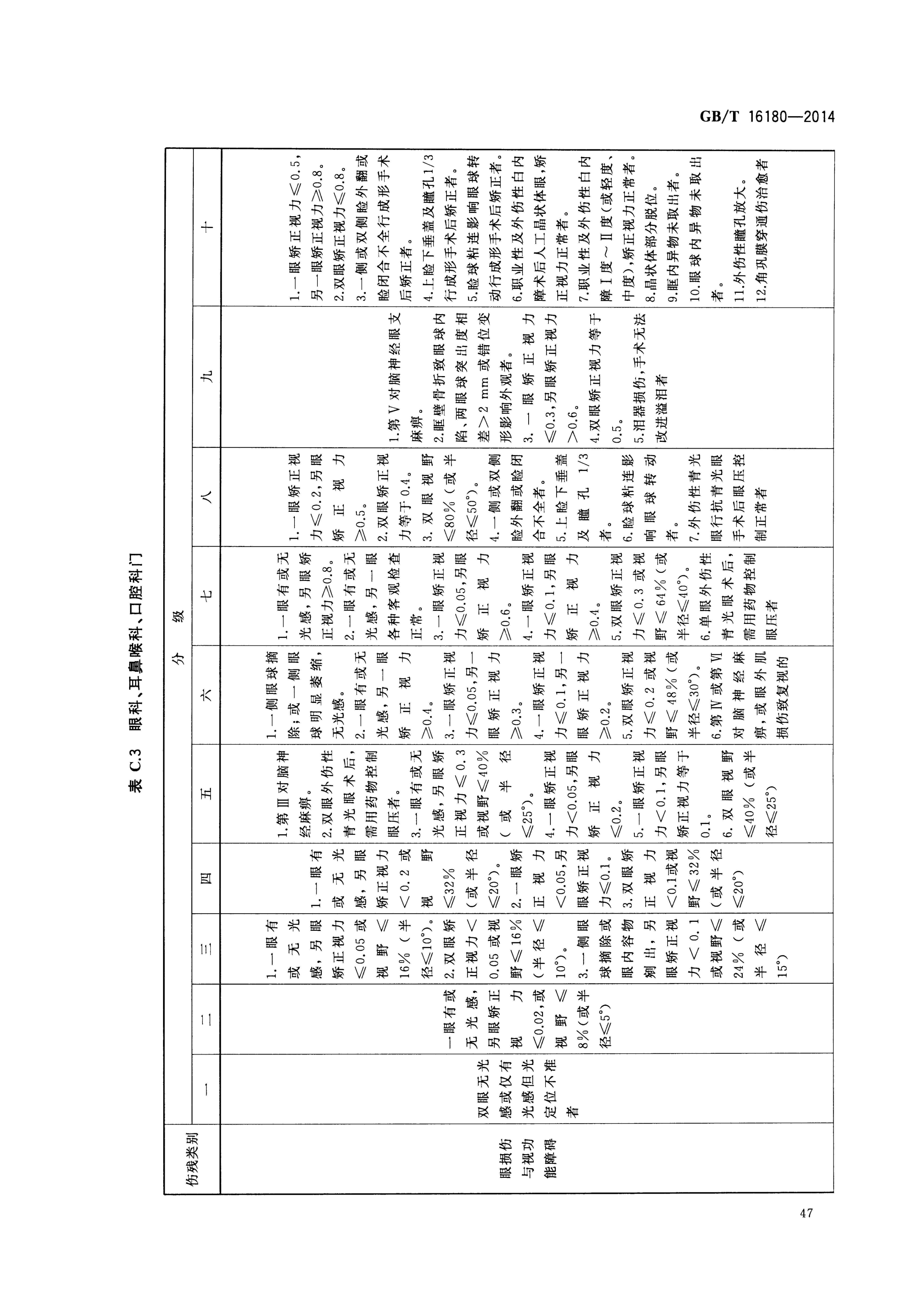 工伤等级划分详解：从认定标准到赔偿待遇全方位解析