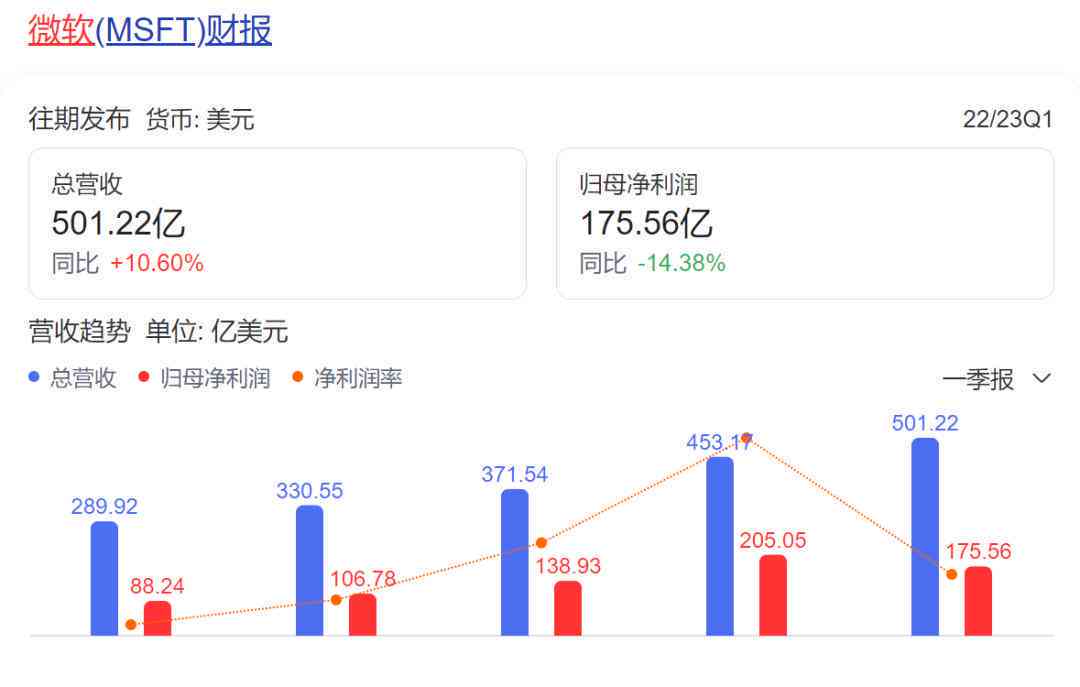 AI领域上市公司年度业绩报告及市场趋势分析