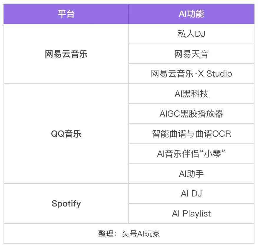 '实时AI现场捕捉路人灵感，即兴创作热门歌曲云端聆听体验'