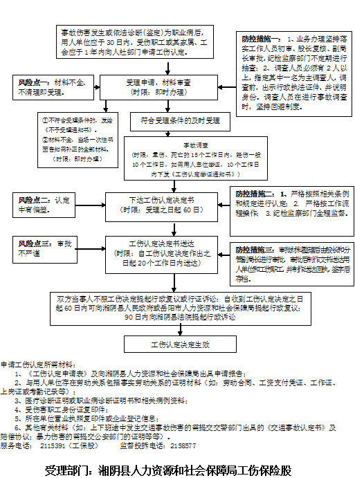 工伤认定全指南：如何判定工伤级别及认定流程详解
