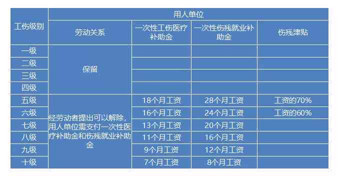 工伤办认定工伤流程