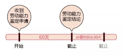 全面解读：工伤认定流程、申请条件与办理步骤详解