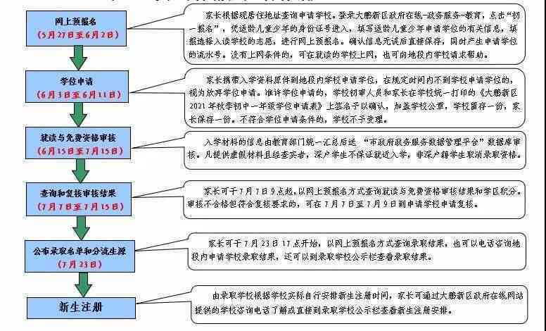 工伤认定需要什么材料,怎么走流程——所需证明材料及完整流程指南-