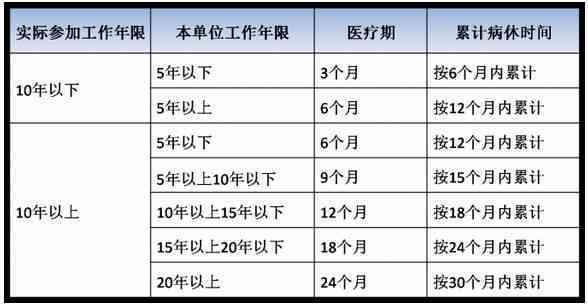 工伤医疗期：详解其含义与相关政策解读